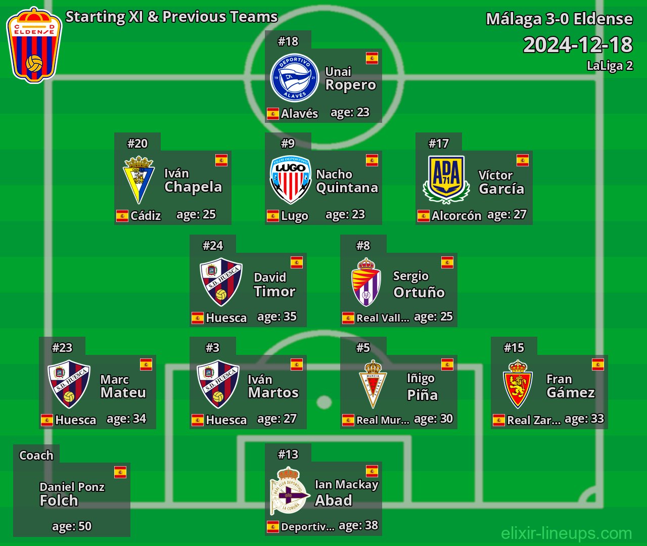 Eldense Starting XI & Previous Teams 2024-12-18