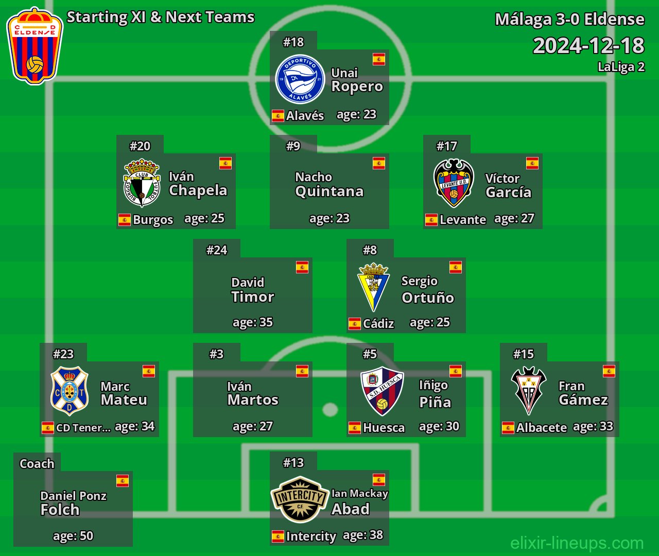Eldense Starting XI & Next Teams 2024-12-18