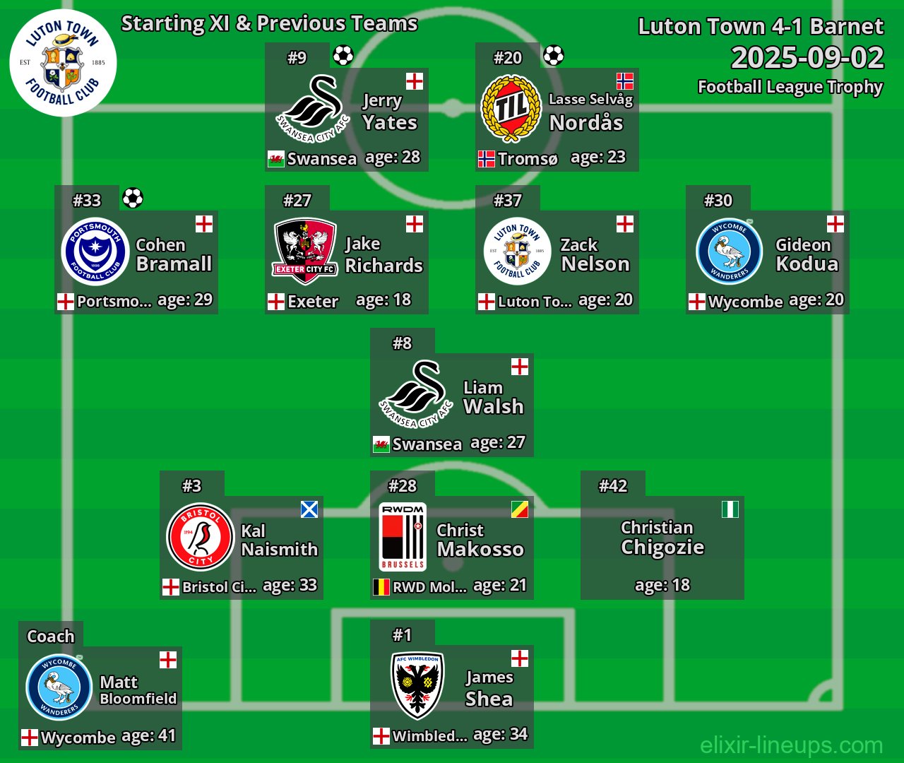 Luton Town Starting XI & Previous Teams 2025-09-02