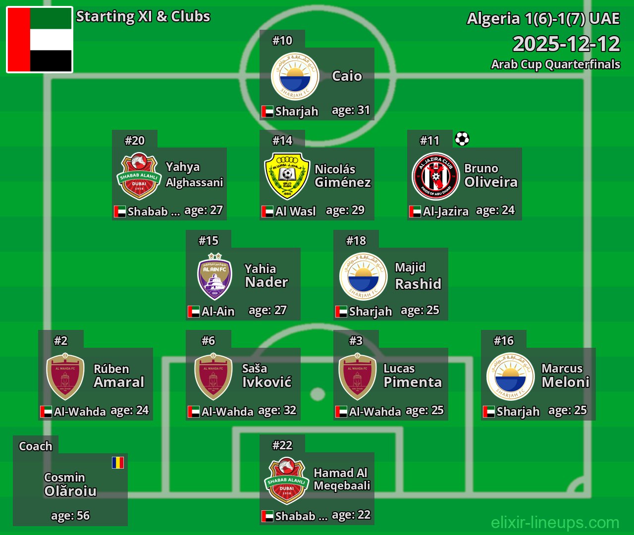 UAE Starting XI 2025-12-12