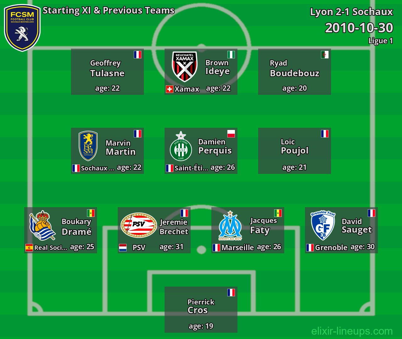 Sochaux Starting XI & Previous Teams 2010-10-30