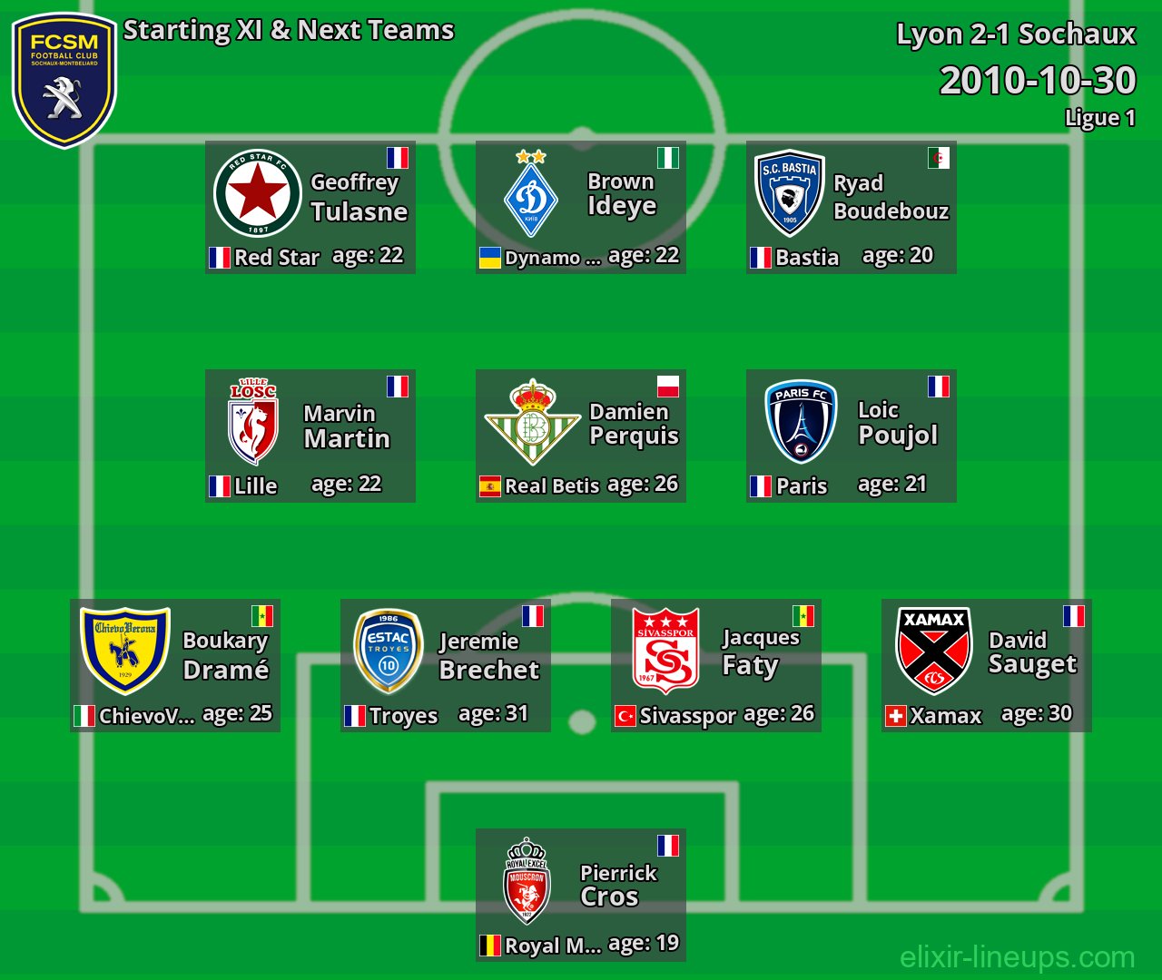 Sochaux Starting XI & Next Teams 2010-10-30