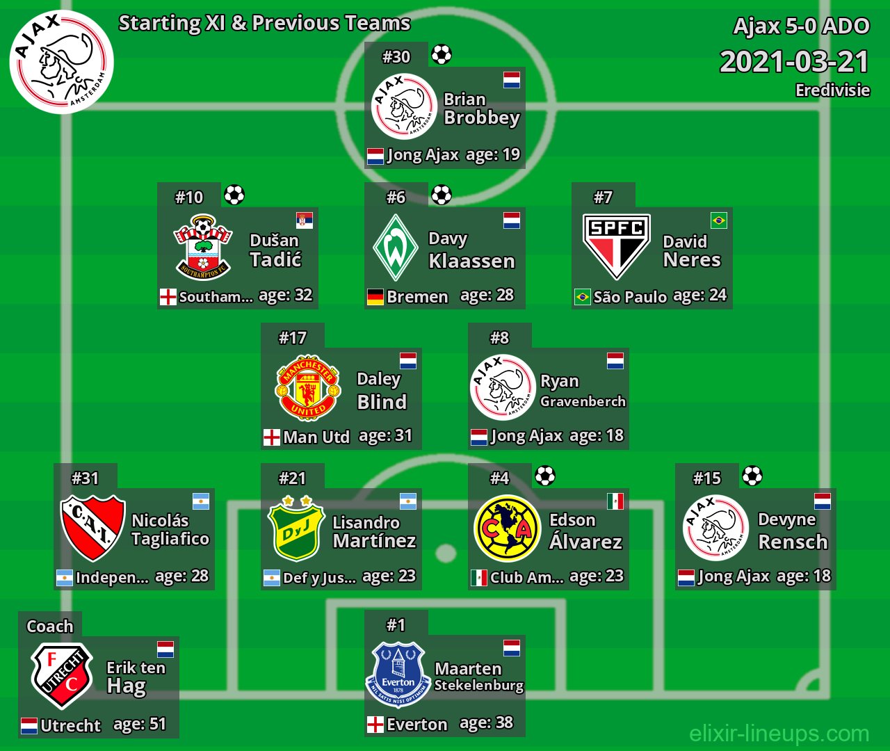 Ajax Starting XI & Previous Teams 2021-03-21