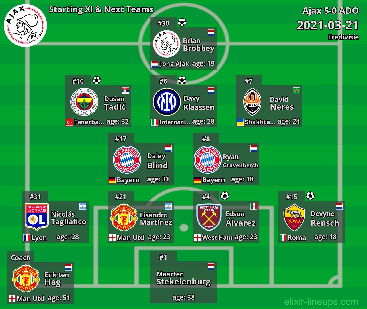 Ajax Starting XI & Next Teams 2021-03-21