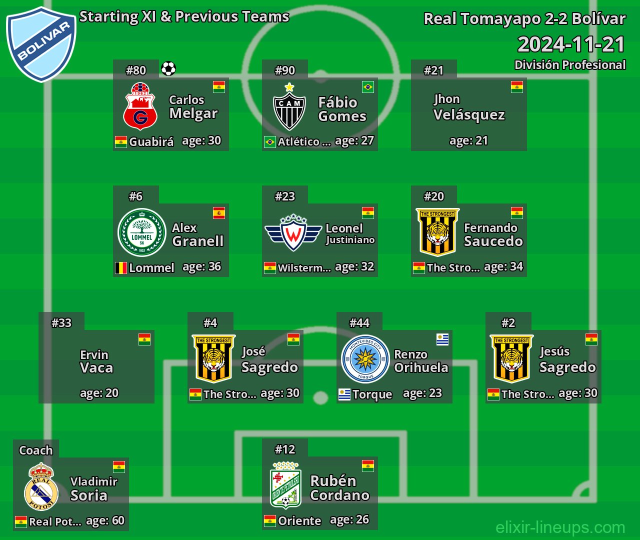 Bolívar Starting XI & Previous Teams 2024-11-21