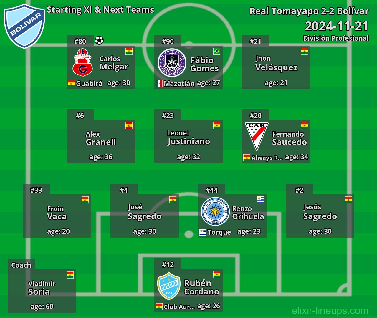 Bolívar Starting XI & Next Teams 2024-11-21