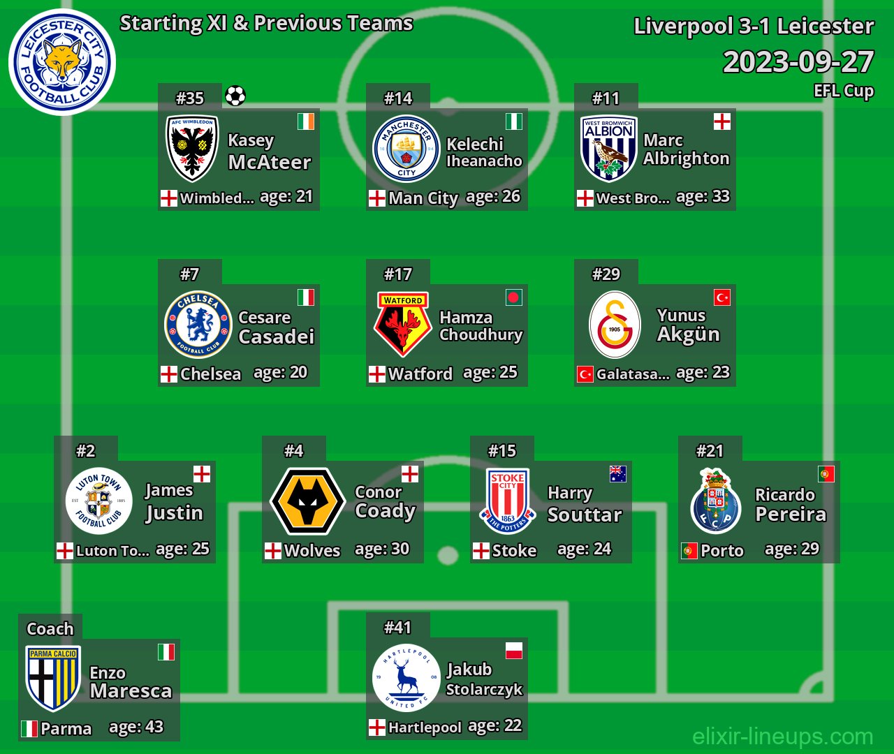 Leicester Starting XI & Previous Teams 2023-09-27