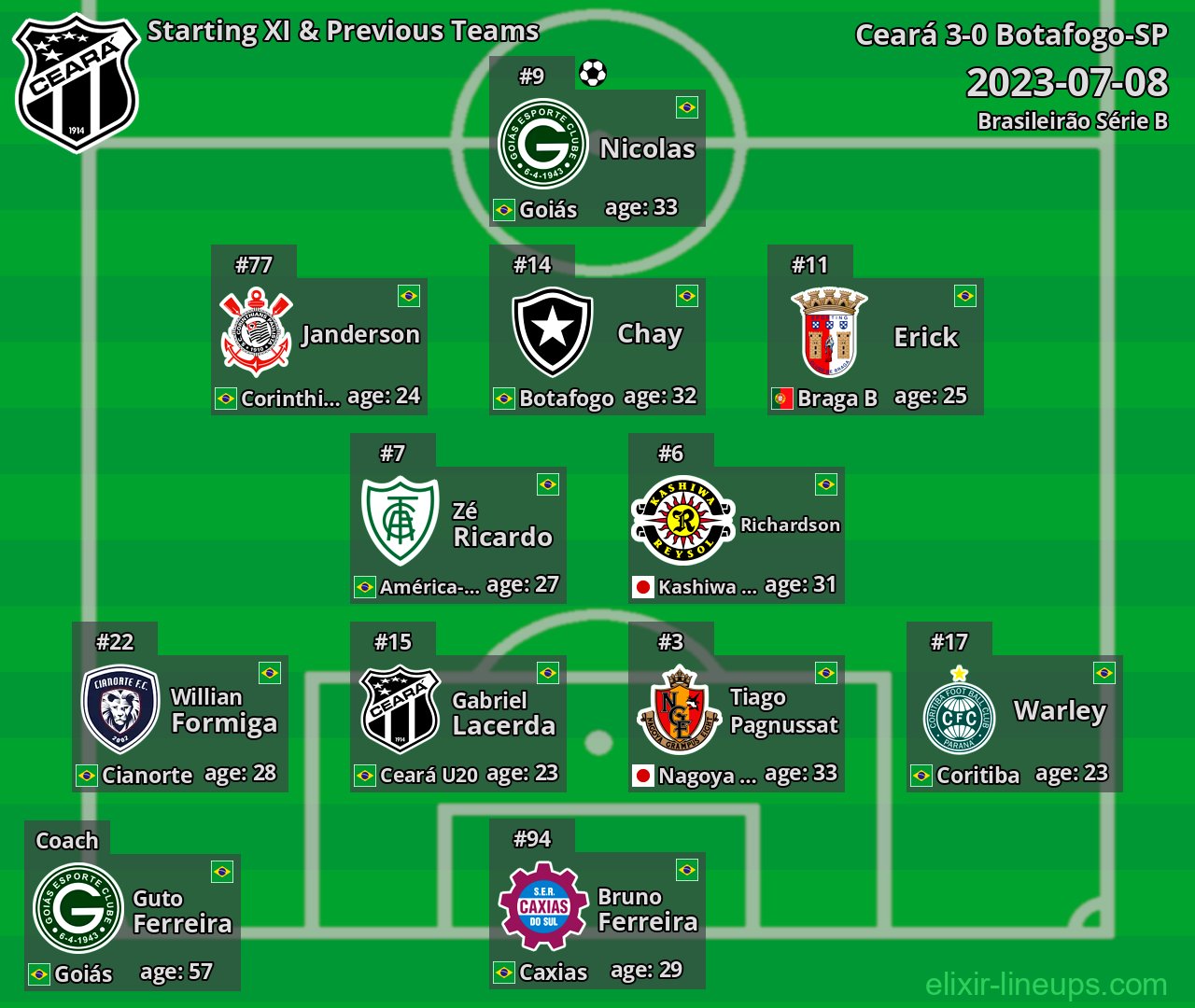 Ceará Starting XI & Previous Teams 2023-07-08