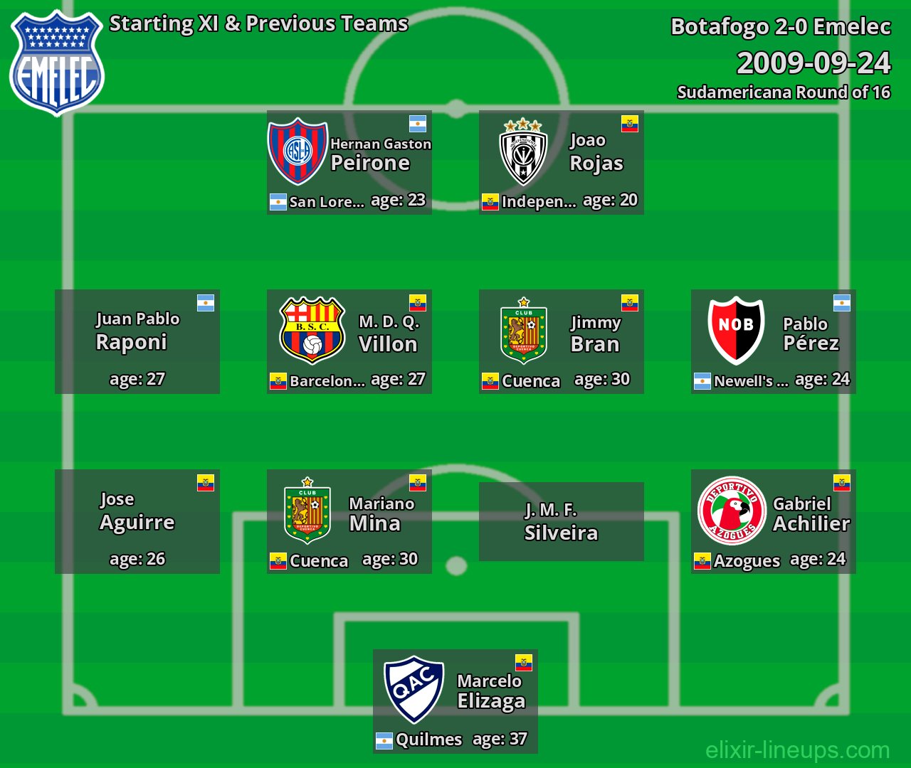 Emelec Starting XI & Previous Teams 2009-09-24