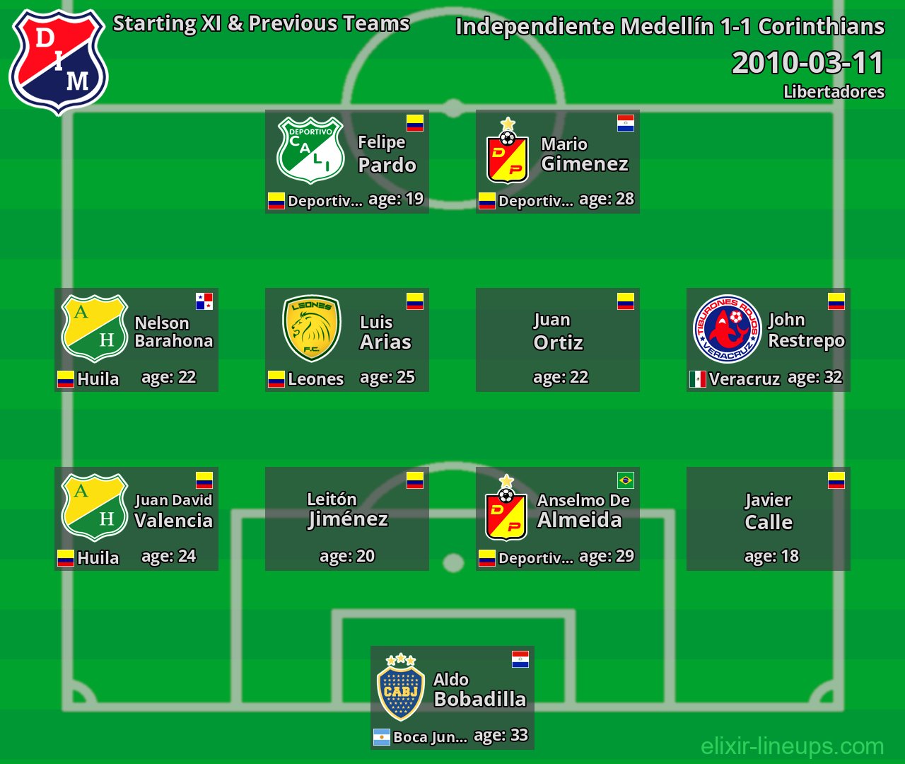 Independiente Medellín Starting XI & Previous Teams 2010-03-11
