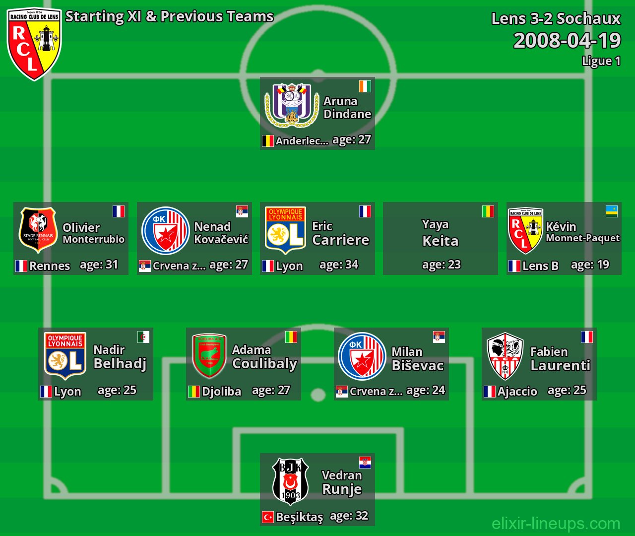 Lens Starting XI & Previous Teams 2008-04-19