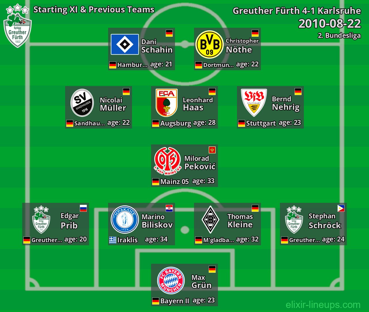 Greuther Fürth Starting XI & Previous Teams 2010-08-22