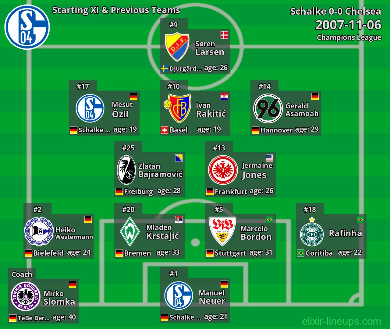 Schalke Starting XI & Previous Teams 2007-11-06