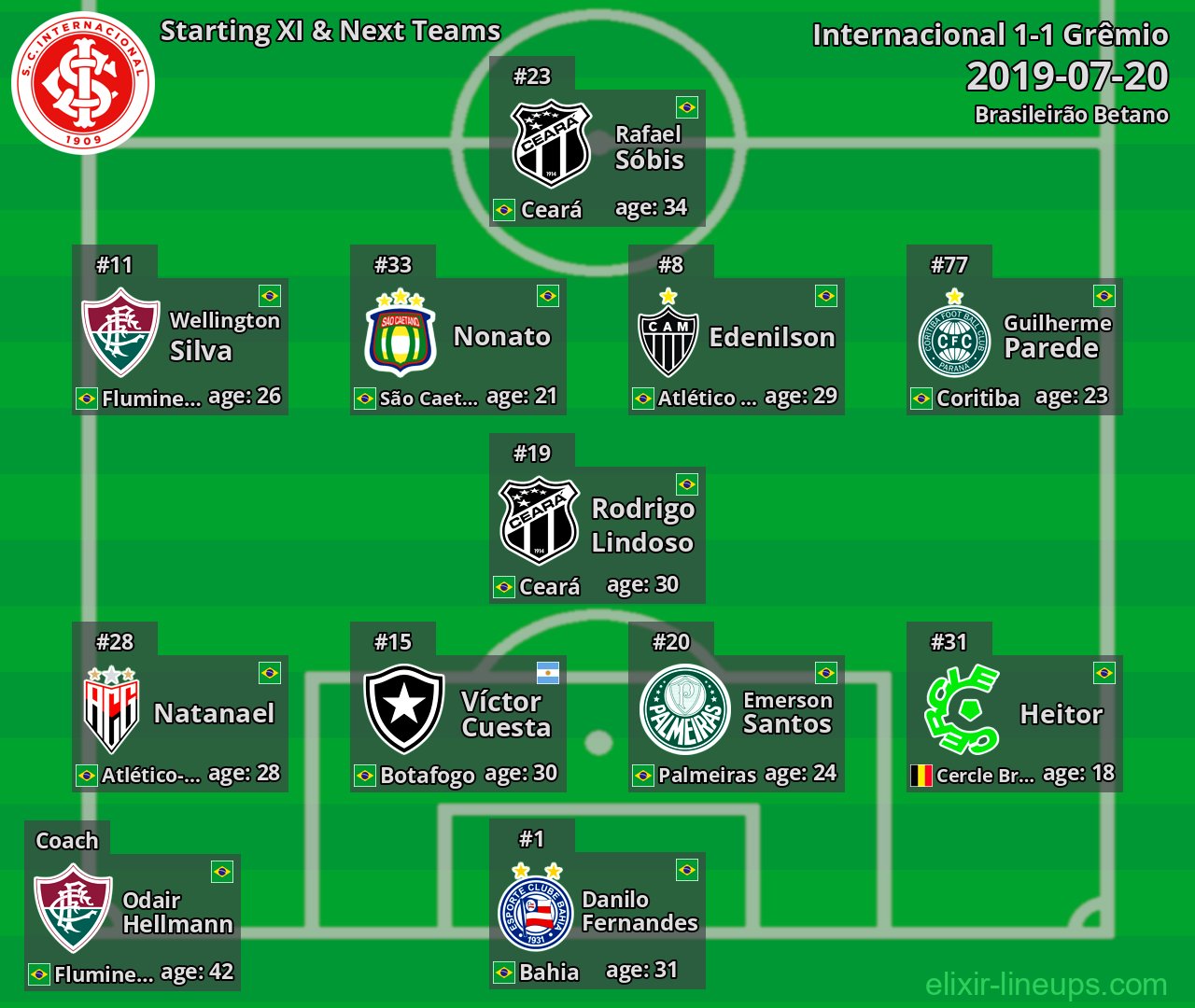 Internacional Starting XI & Next Teams 2019-07-20