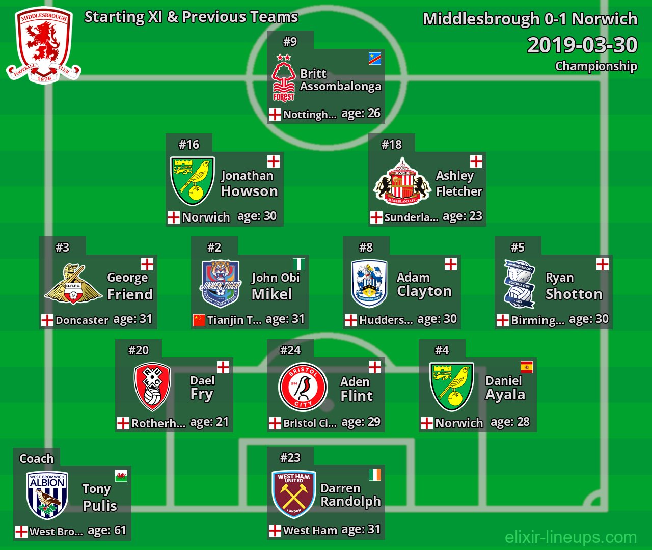 Middlesbrough Starting XI & Previous Teams 2019-03-30