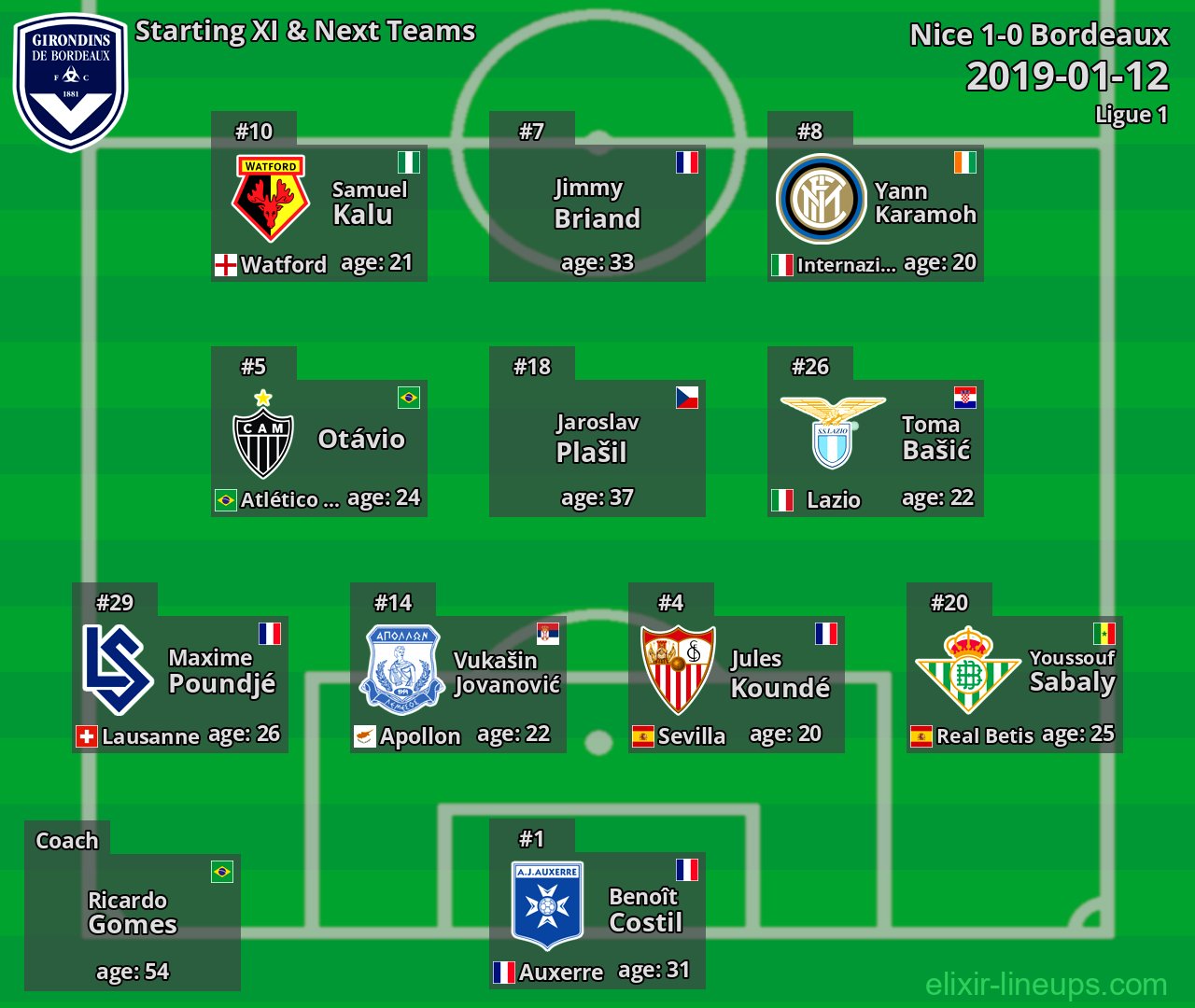 Bordeaux Starting XI & Next Teams 2019-01-12