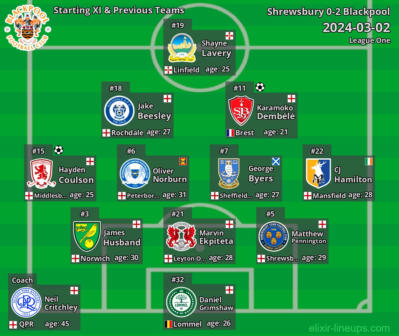 Blackpool Starting XI & Previous Teams 2024-03-02