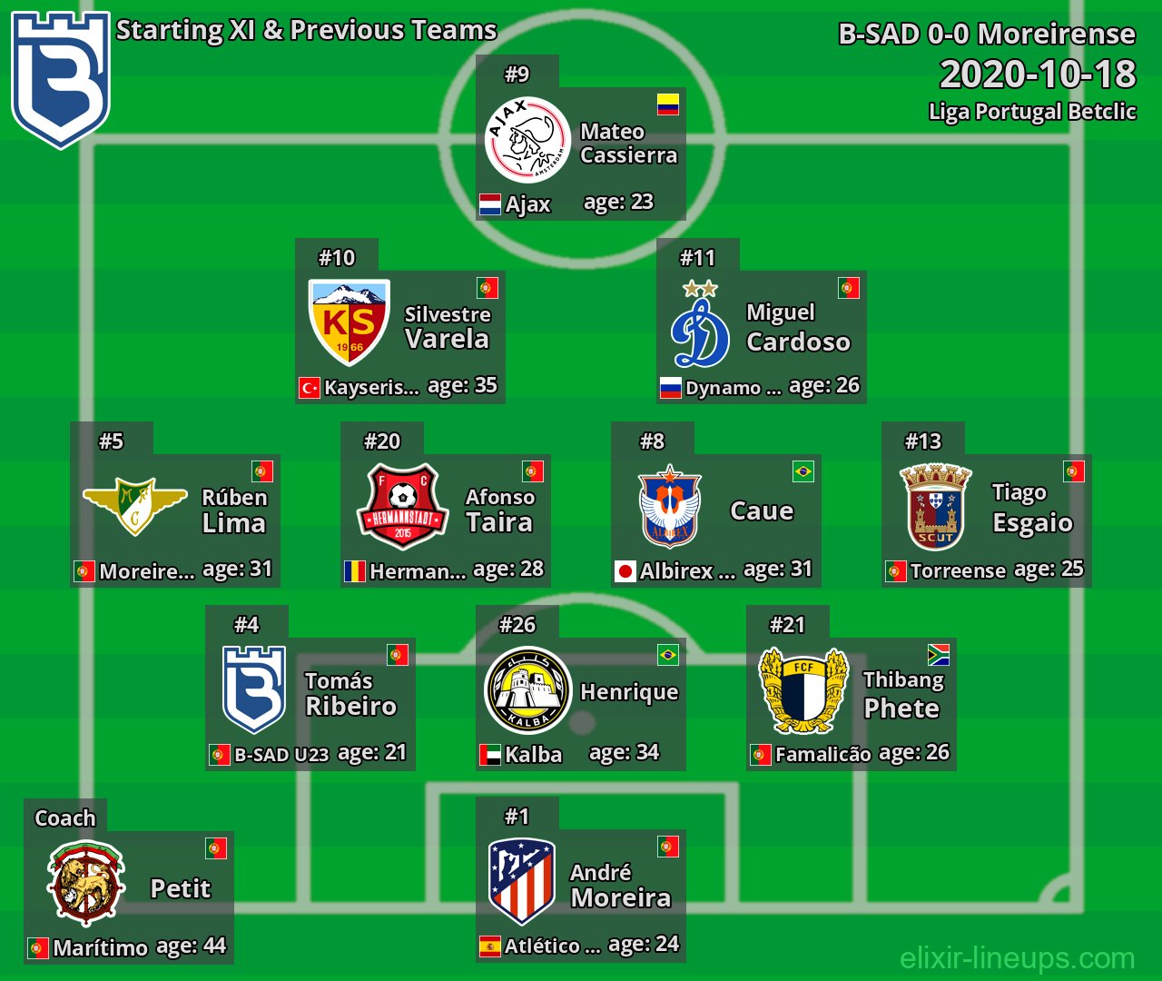 B-SAD Starting XI & Previous Teams 2020-10-18