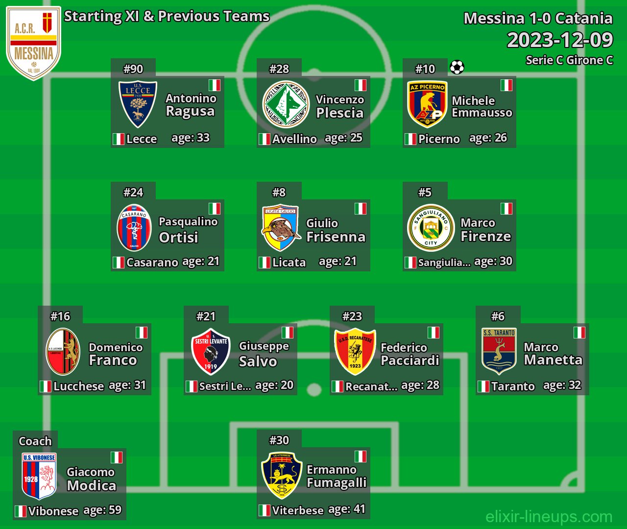 Messina Starting XI & Previous Teams 2023-12-09