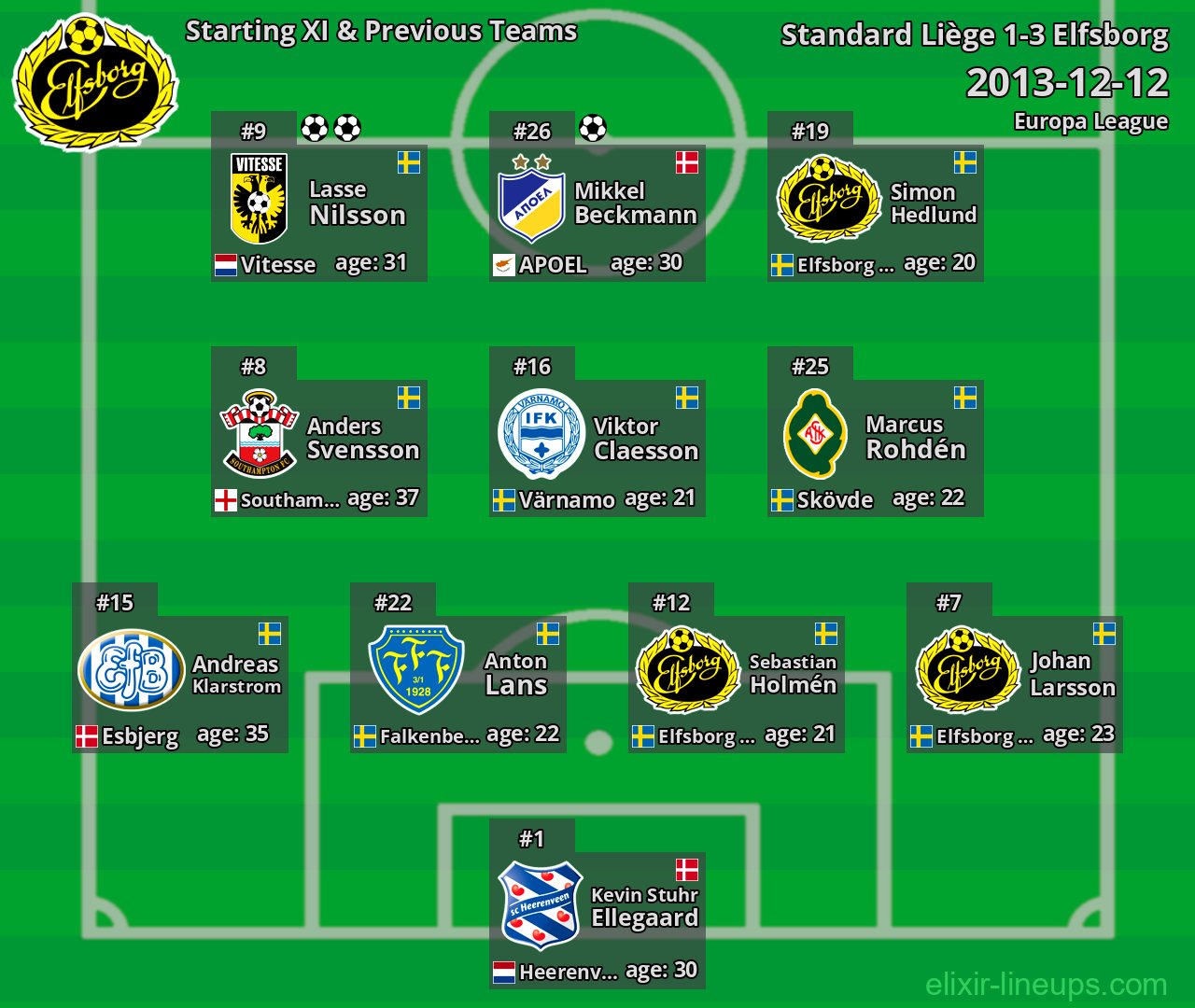 Elfsborg Starting XI & Previous Teams 2013-12-12