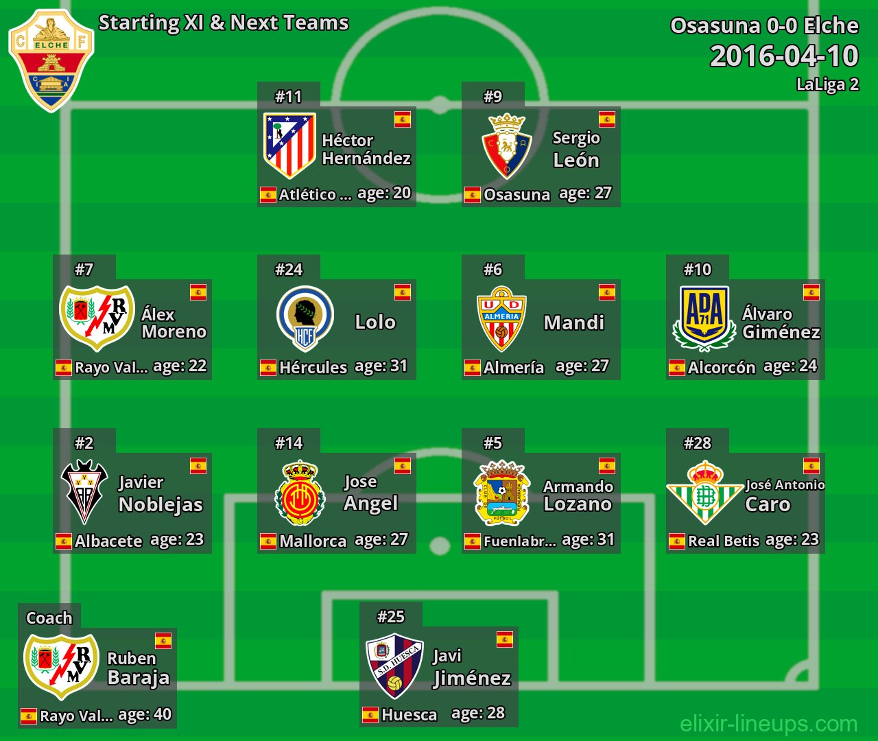 Elche Starting XI & Next Teams 2016-04-10