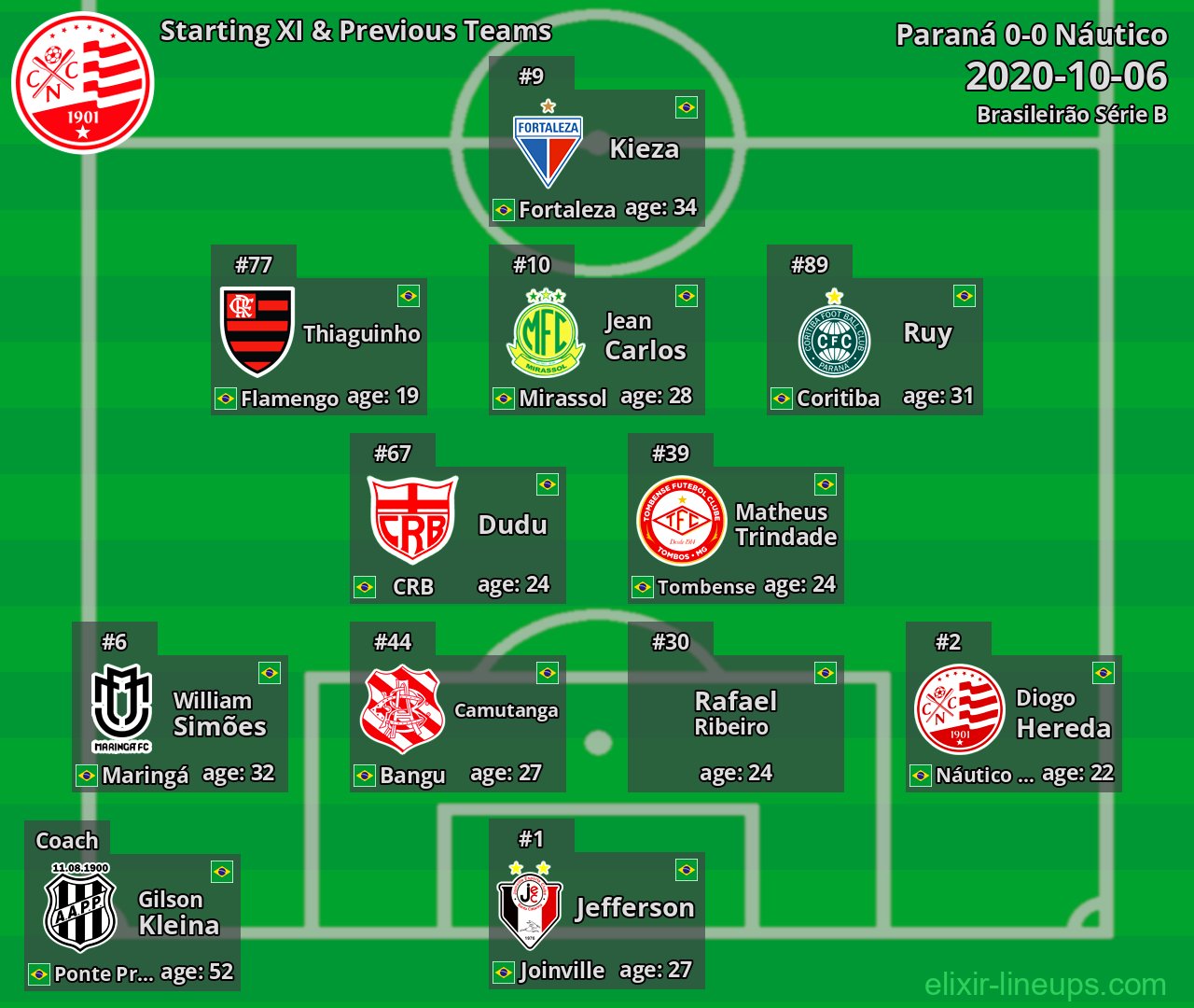 Náutico Starting XI & Previous Teams 2020-10-06