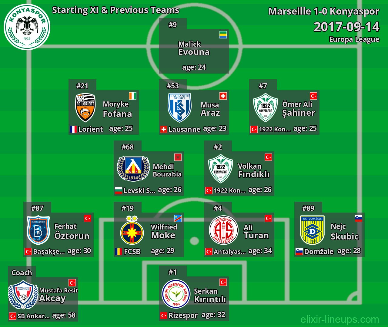 Konyaspor Starting XI & Previous Teams 2017-09-14