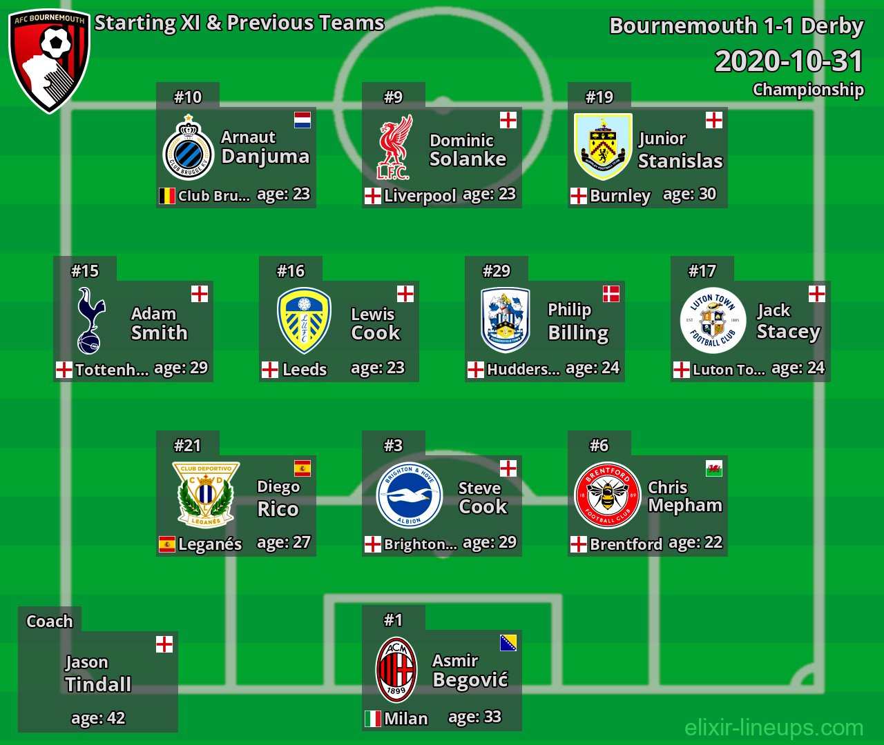 Bournemouth Starting XI & Previous Teams 2020-10-31