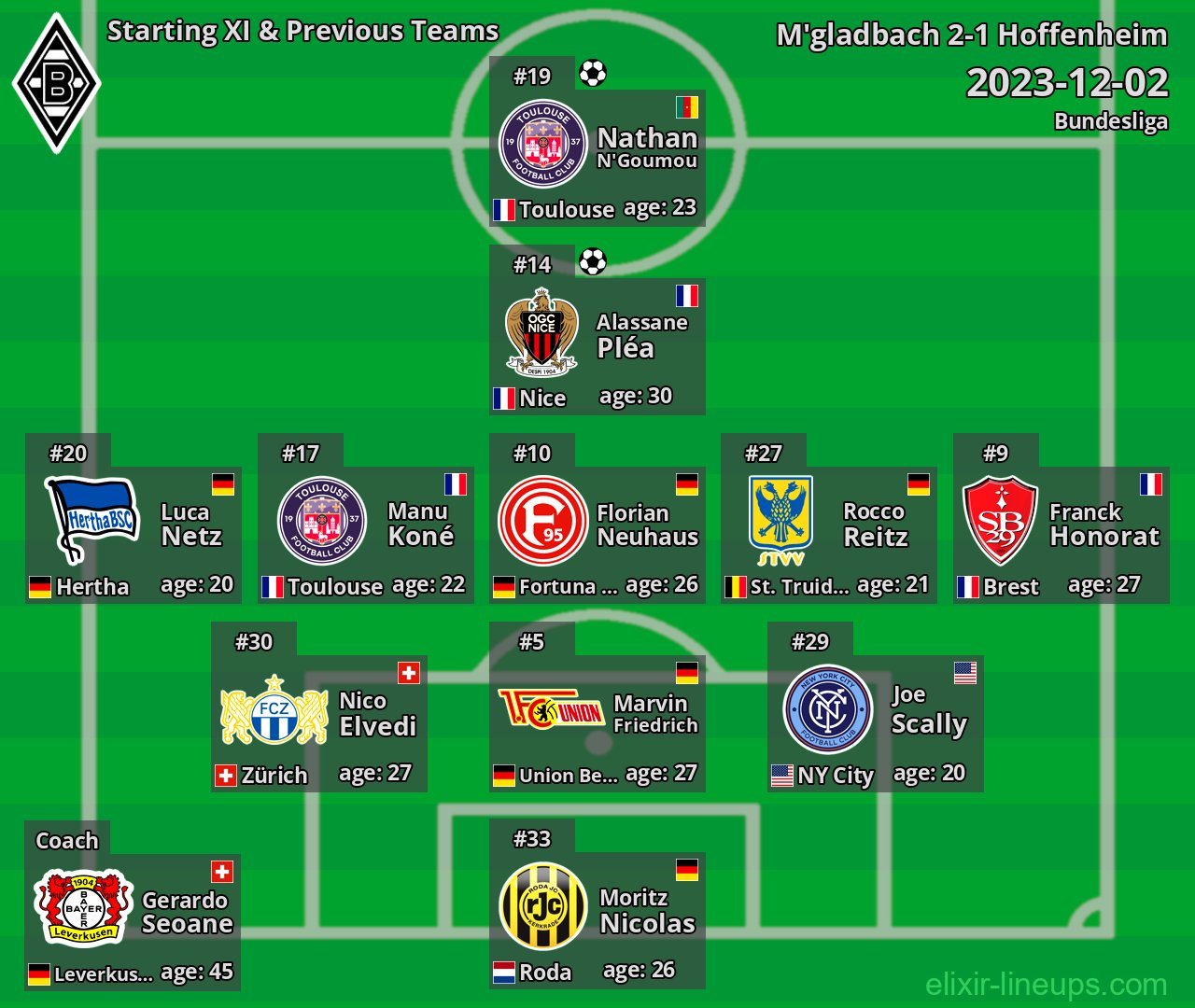 M'gladbach Starting XI & Previous Teams 2023-12-02
