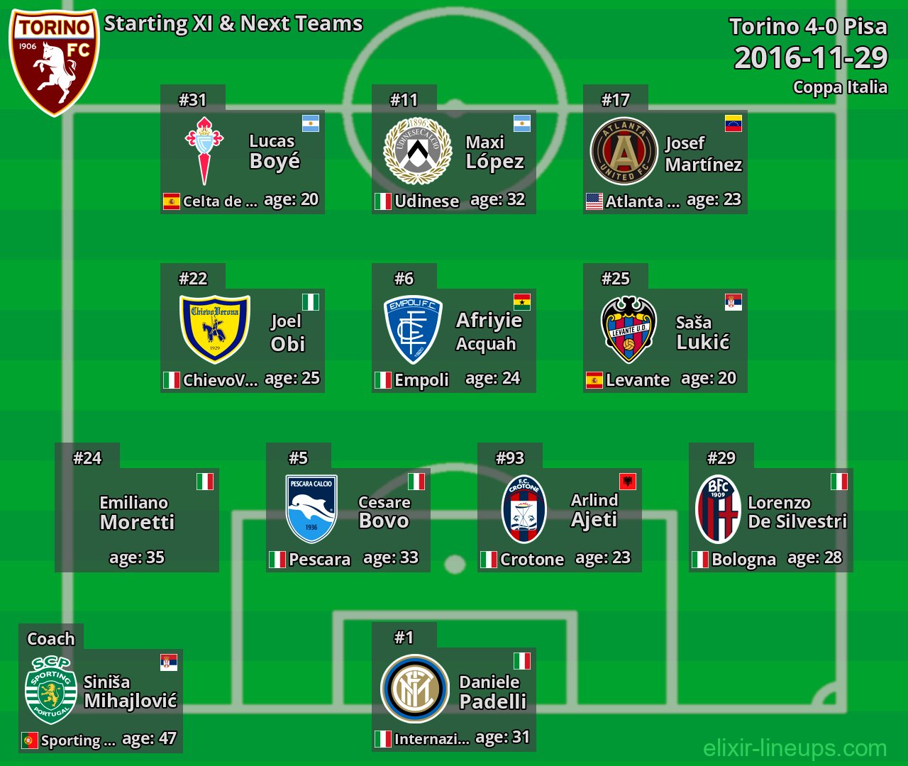 Torino Starting XI & Next Teams 2016-11-29