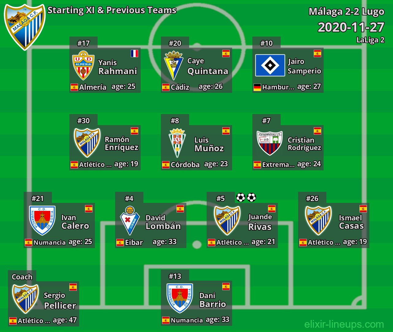 Málaga Starting XI & Previous Teams 2020-11-27