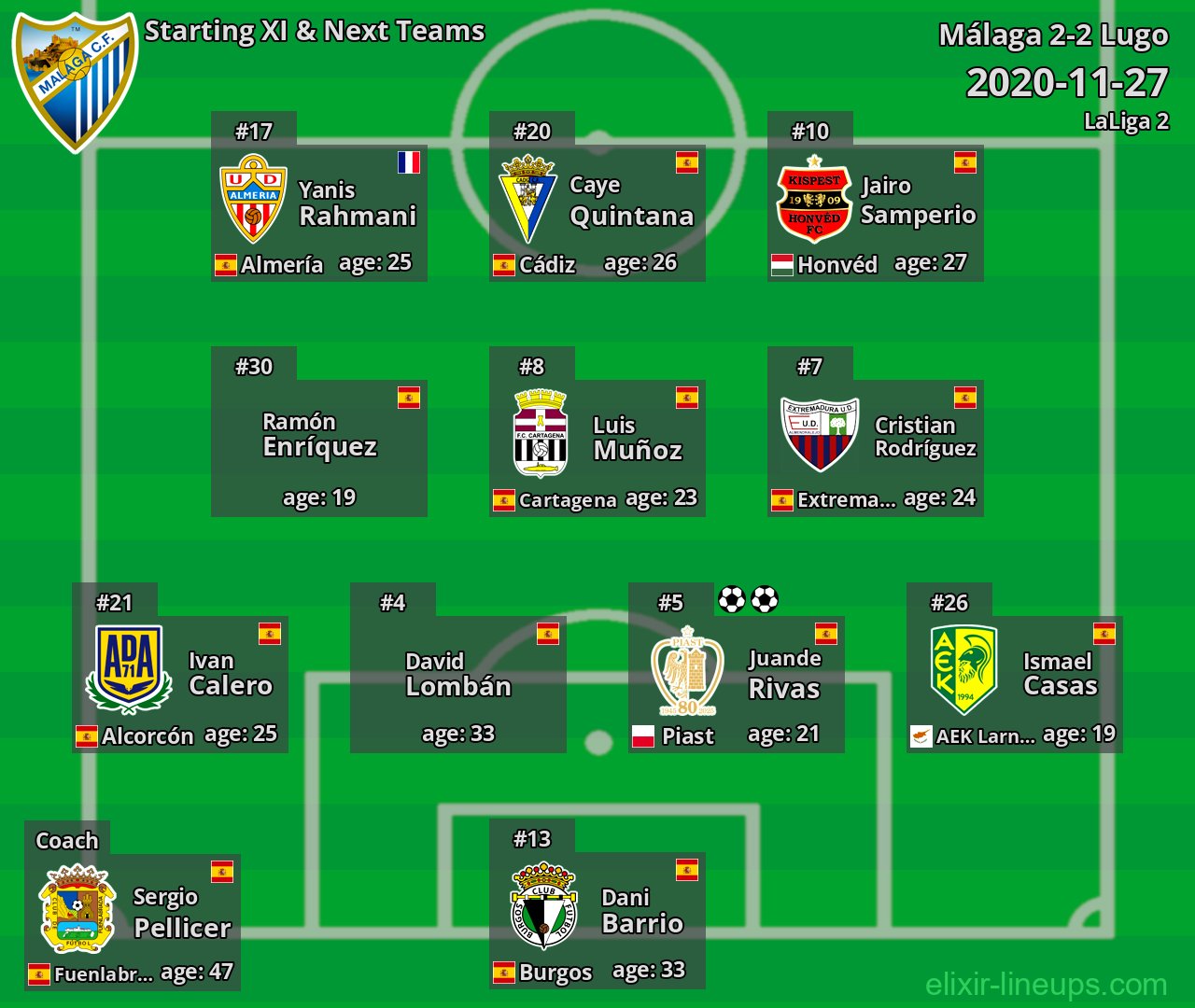 Málaga Starting XI & Next Teams 2020-11-27