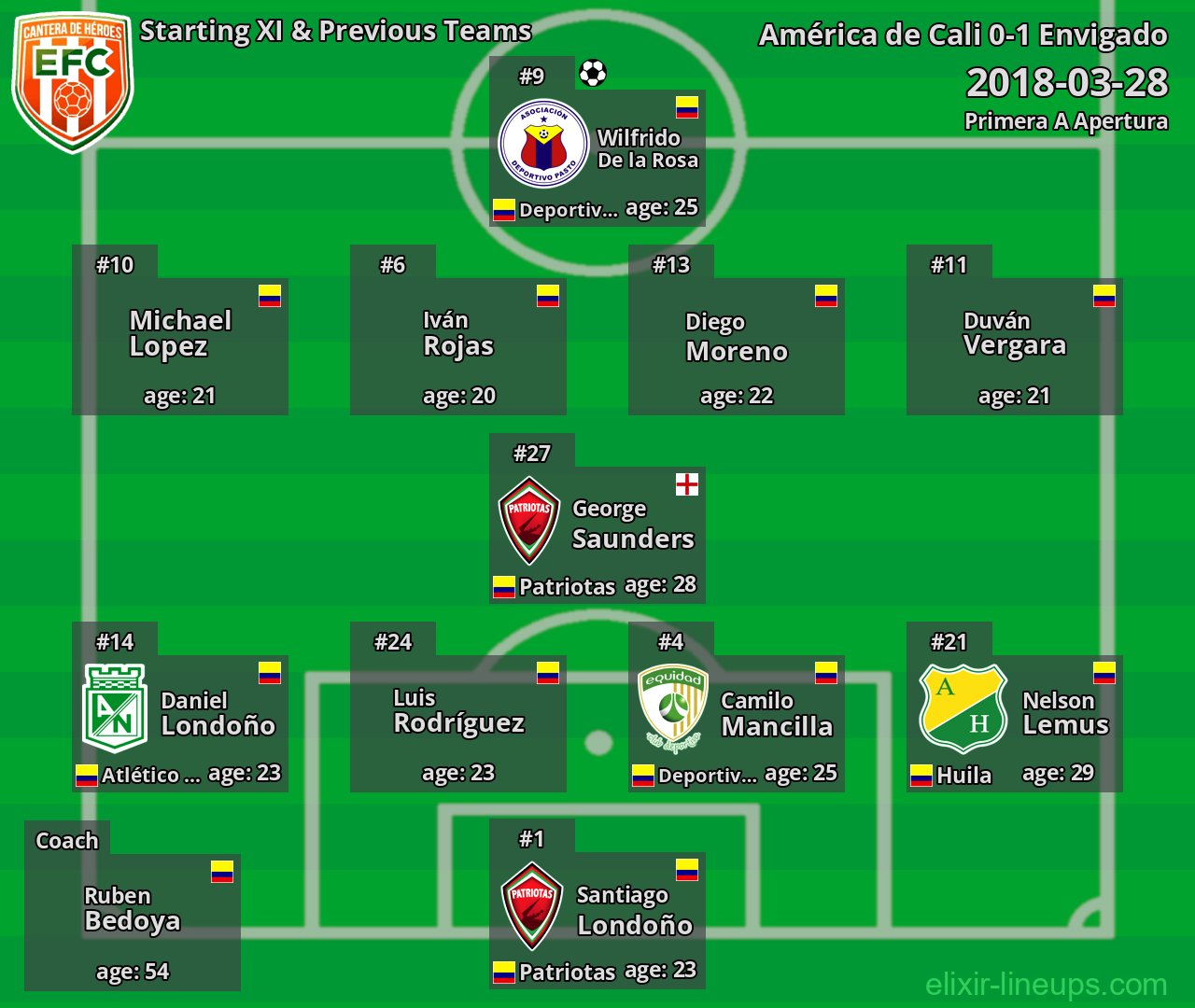 Envigado Starting XI & Previous Teams 2018-03-28
