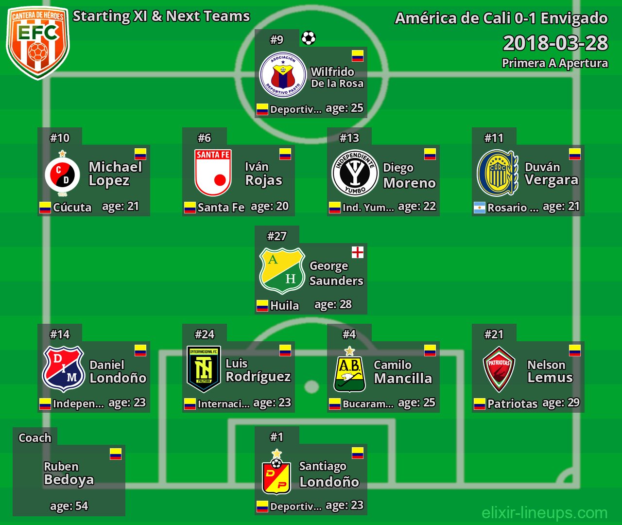 Envigado Starting XI & Next Teams 2018-03-28