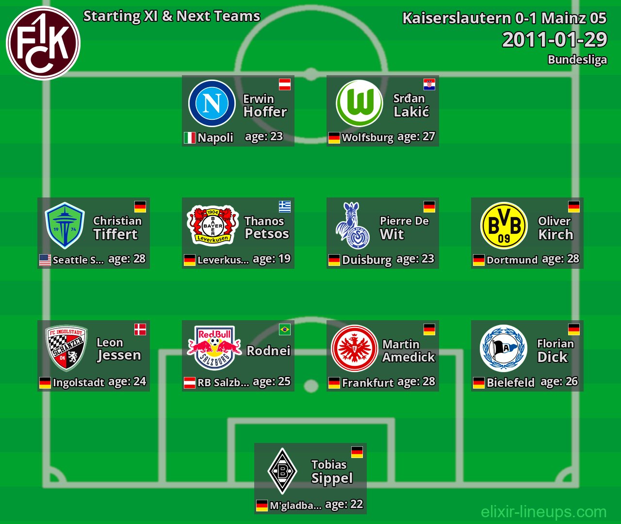 Kaiserslautern Starting XI & Next Teams 2011-01-29