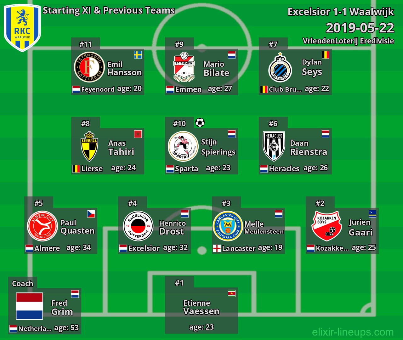 Waalwijk Starting XI & Previous Teams 2019-05-22