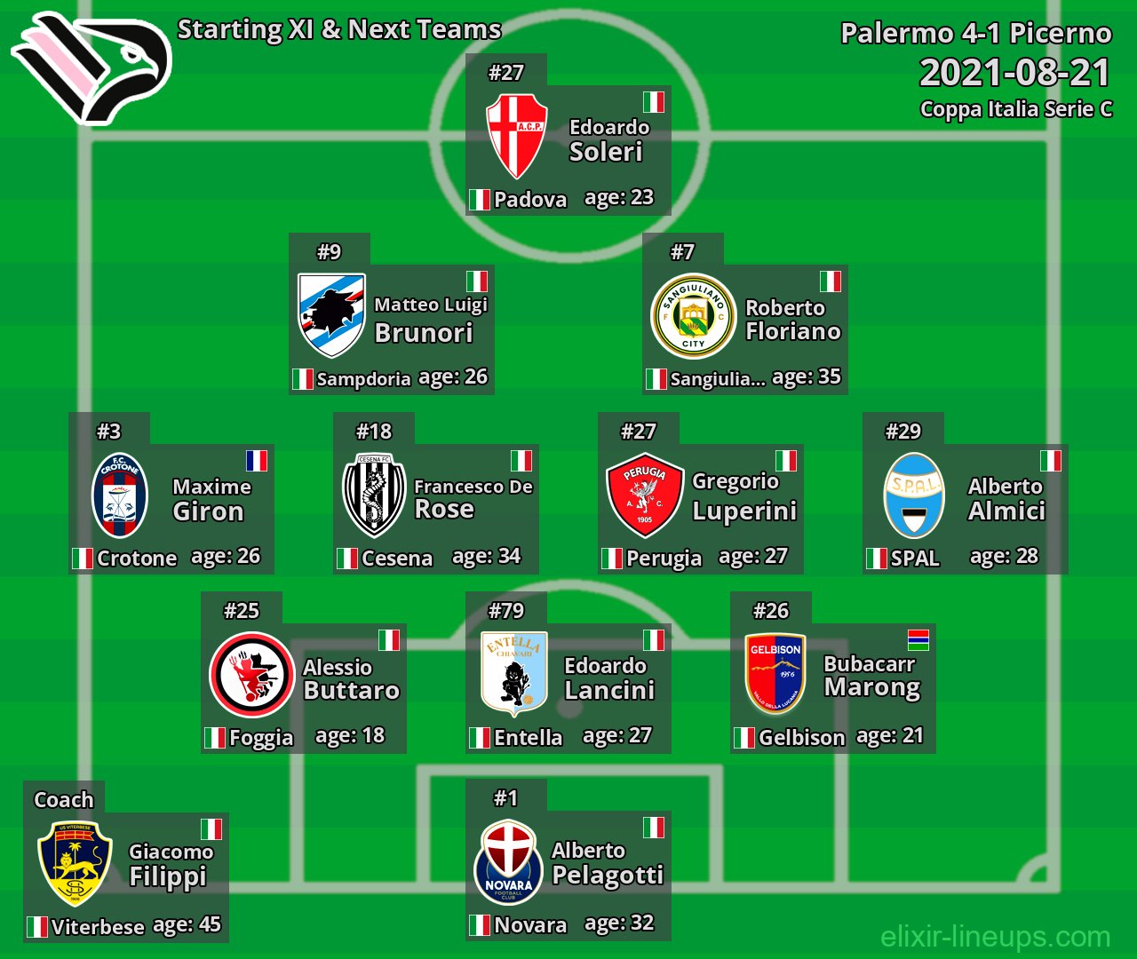 Palermo Starting XI & Next Teams 2021-08-21