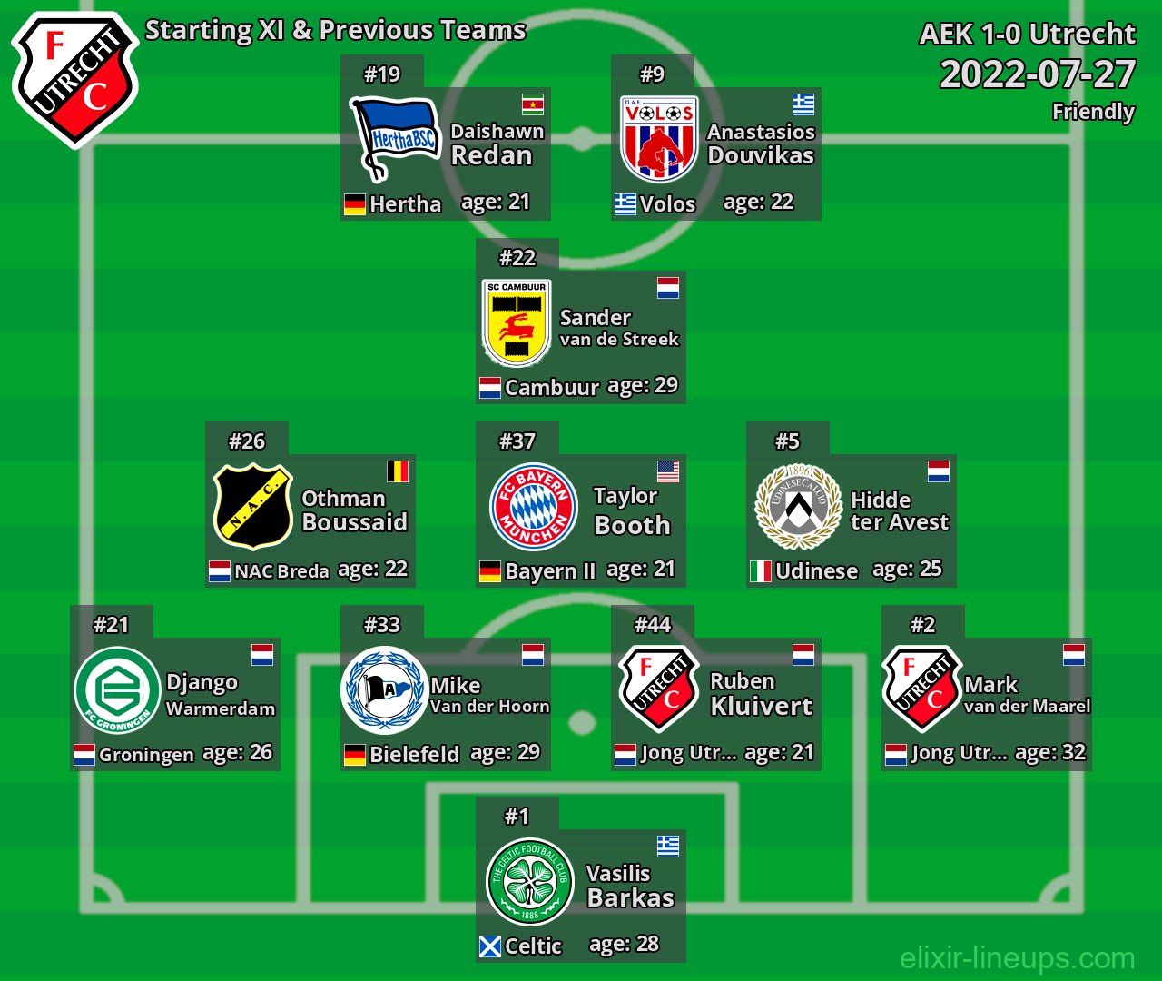Utrecht Starting XI & Previous Teams 2022-07-27
