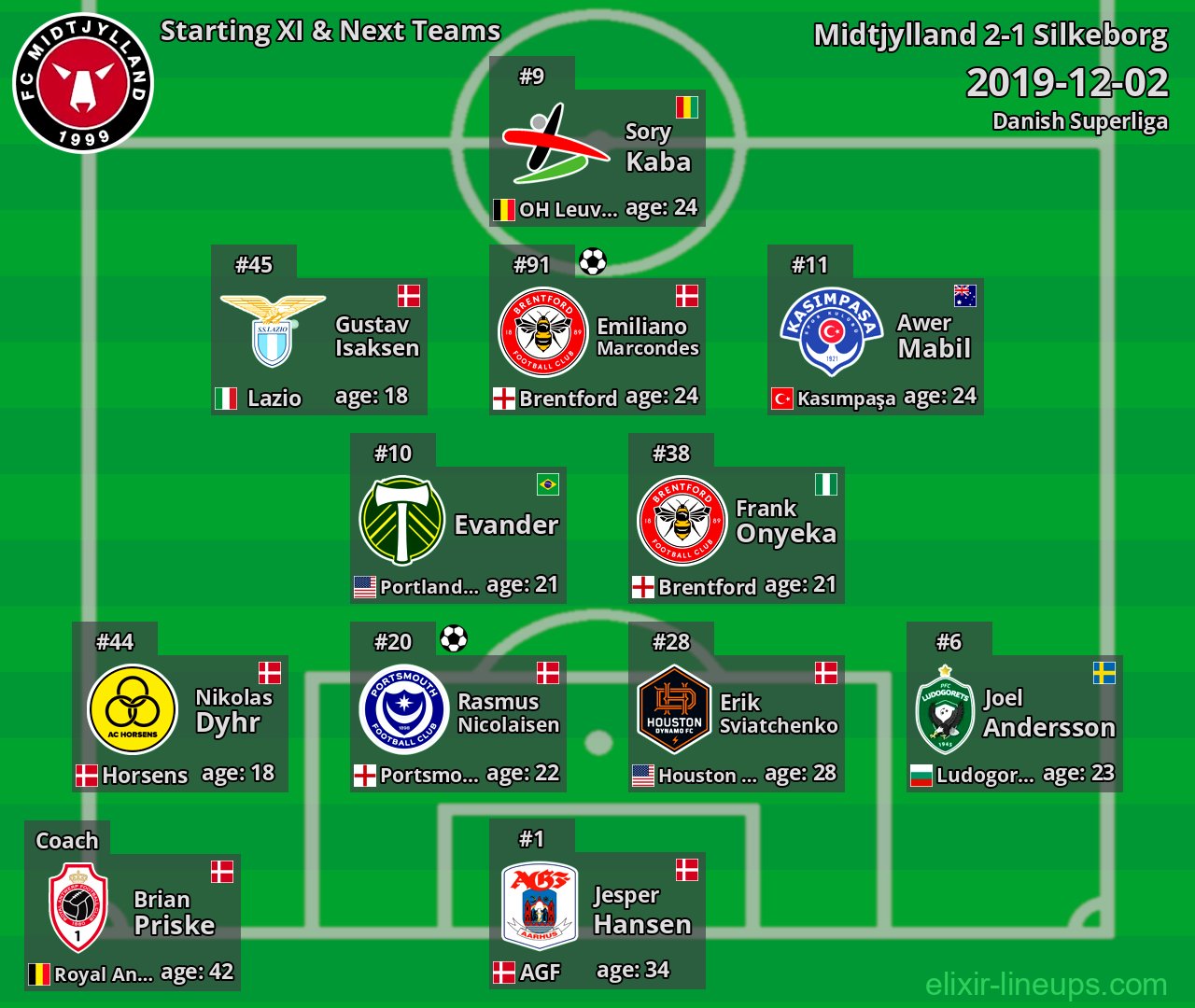 Midtjylland Starting XI & Next Teams 2019-12-02