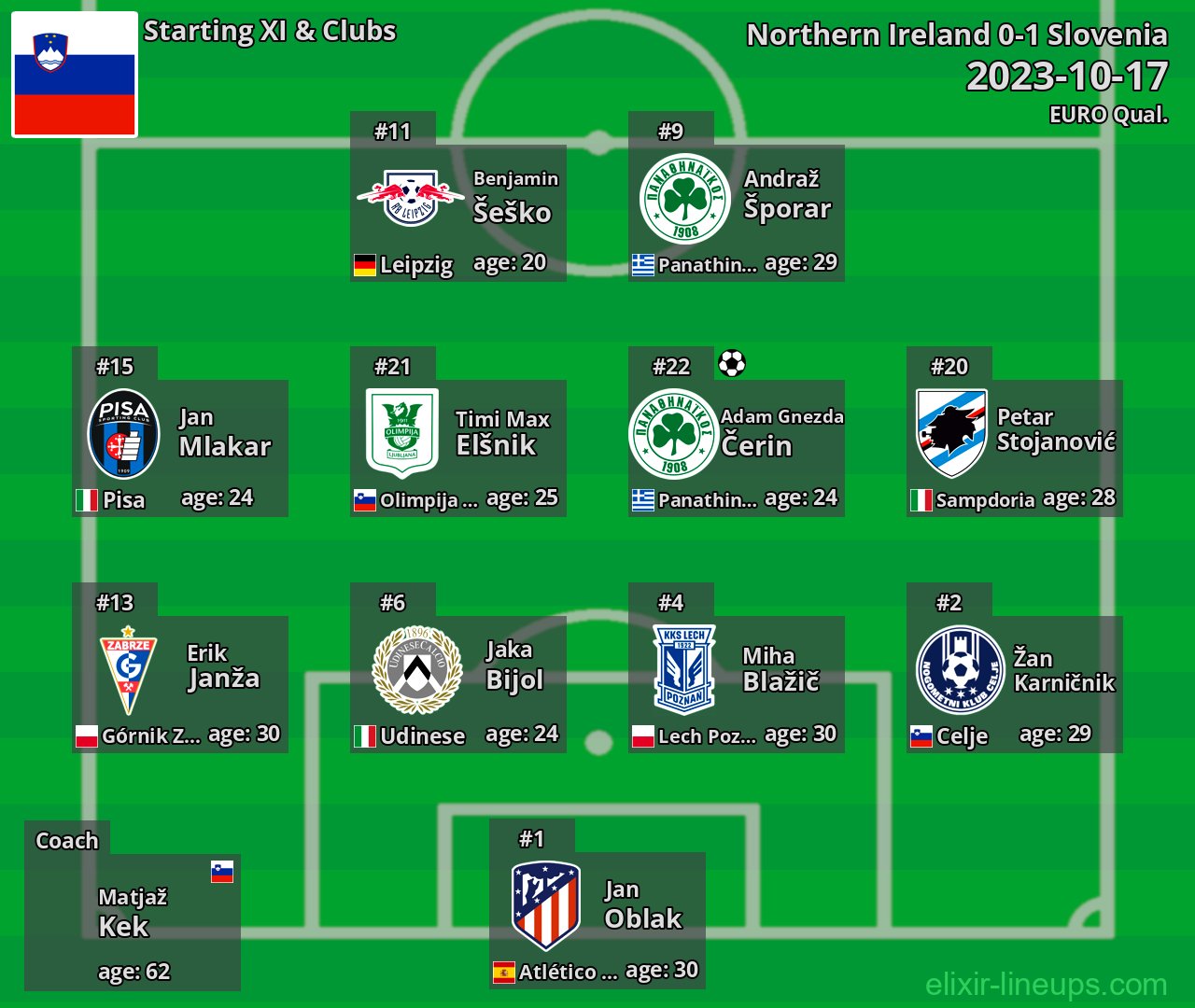 Slovenia Starting XI 2023-10-17