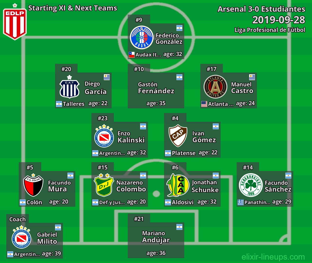 Estudiantes Starting XI & Next Teams 2019-09-28