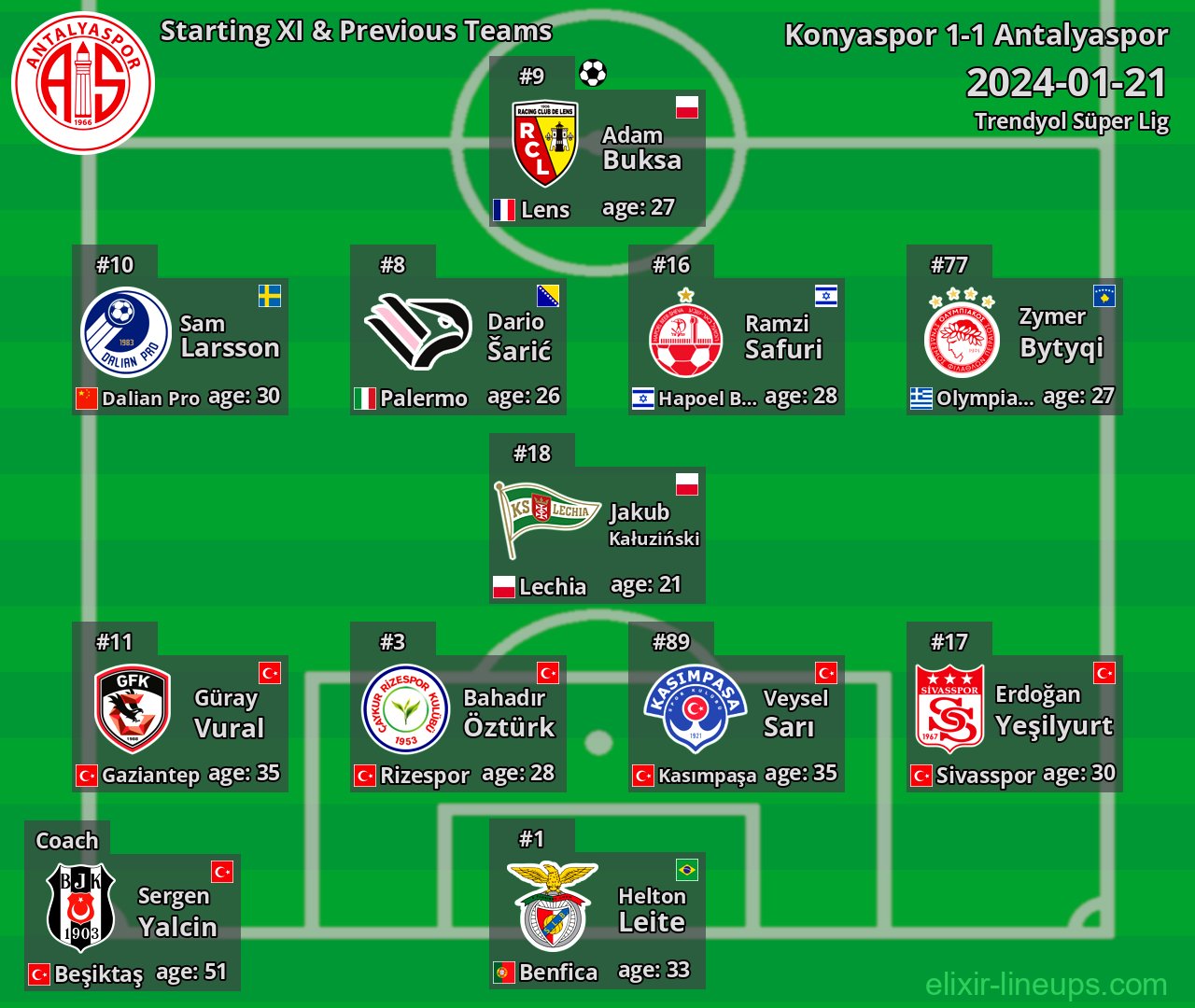 Antalyaspor Starting XI & Previous Teams 2024-01-21