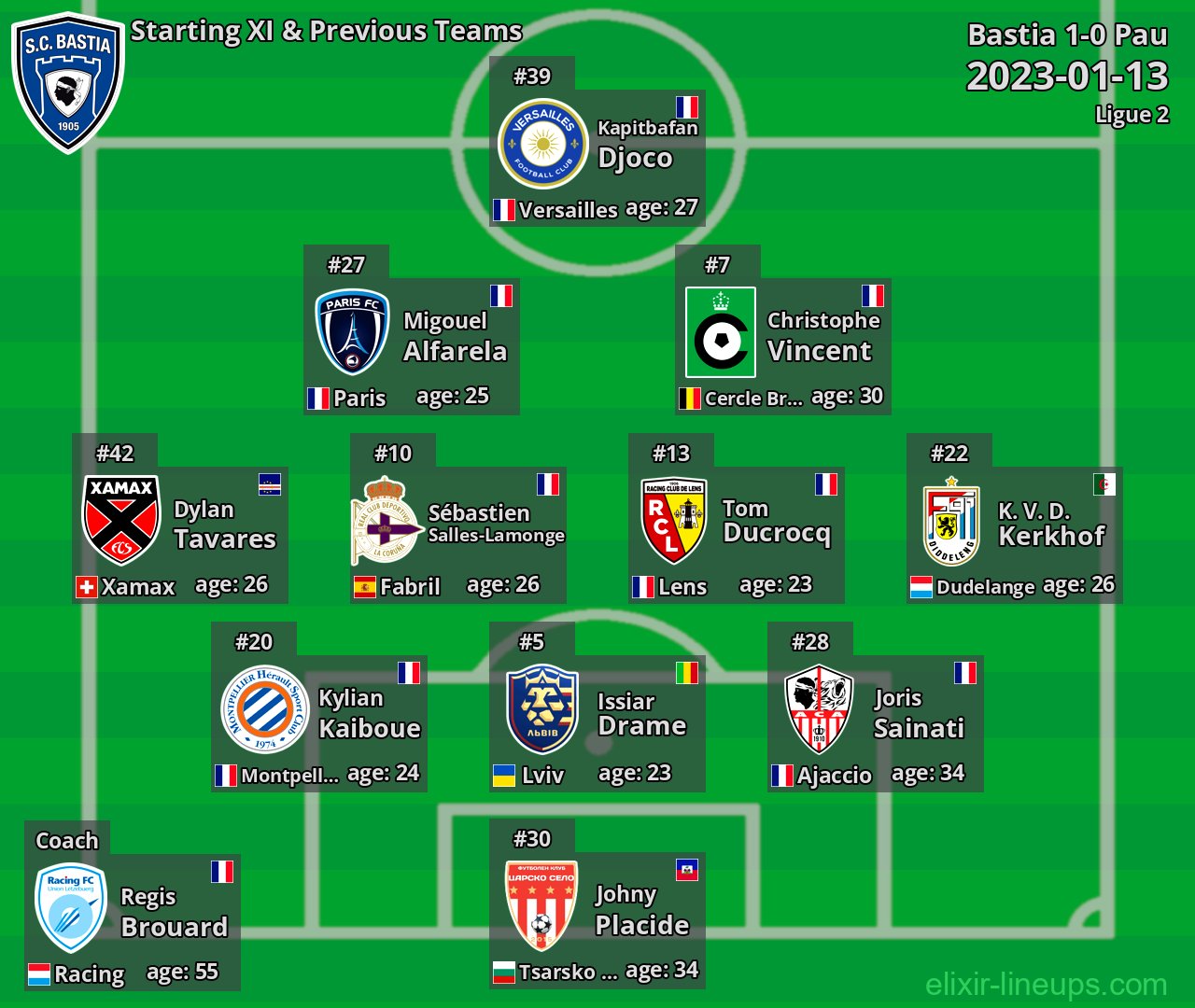 Bastia Starting XI & Previous Teams 2023-01-13