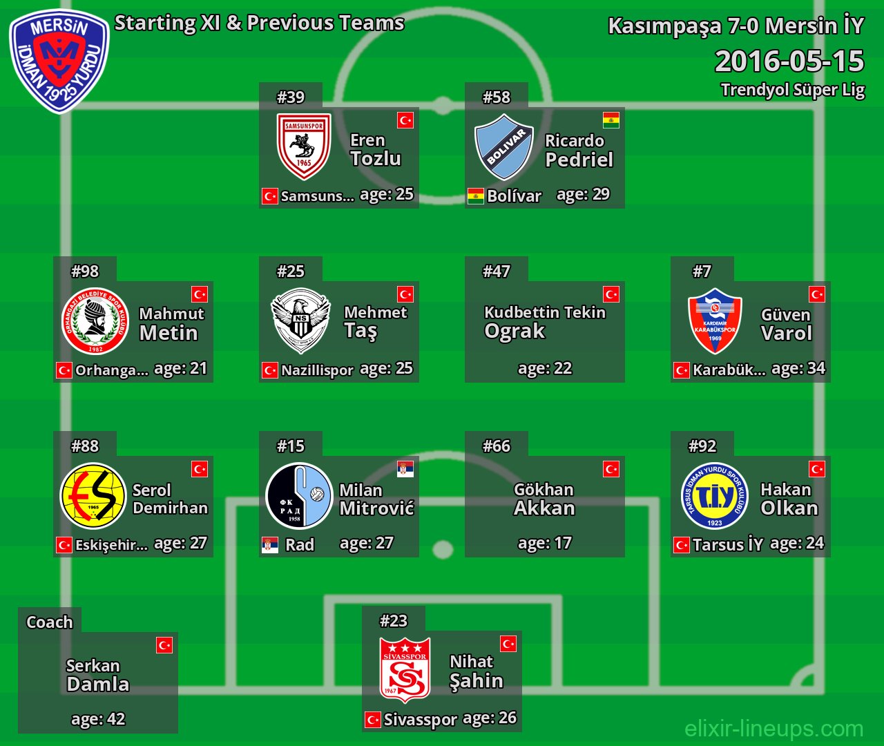 Mersin İY Starting XI & Previous Teams 2016-05-15