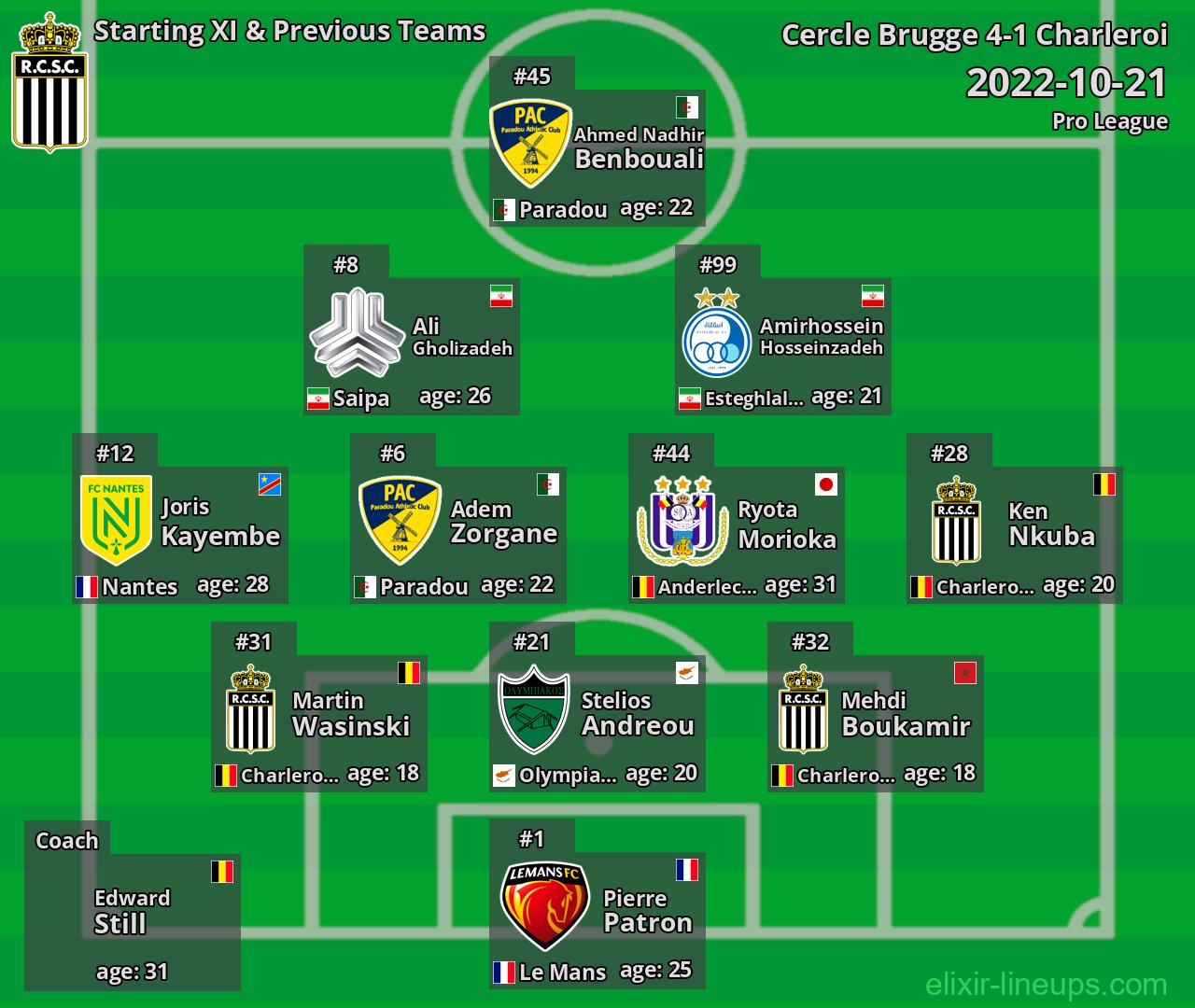 Charleroi Starting XI & Previous Teams 2022-10-21