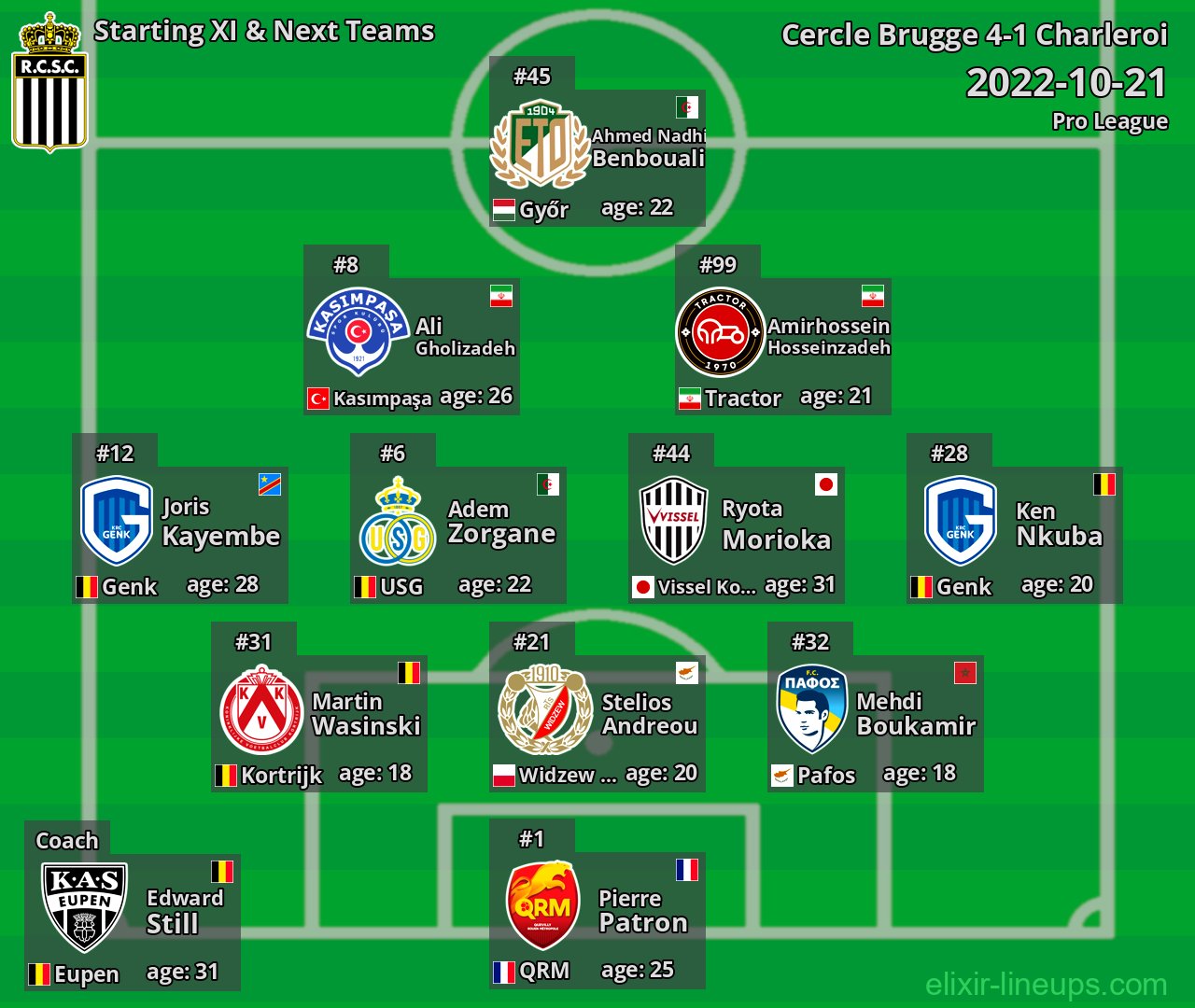 Charleroi Starting XI & Next Teams 2022-10-21