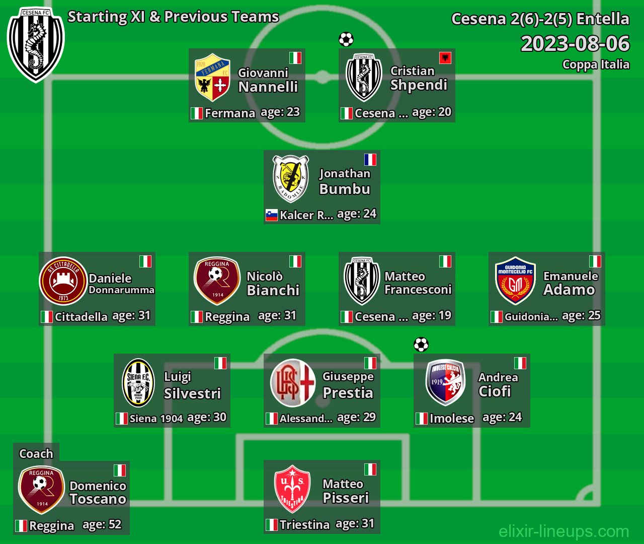 Cesena Starting XI & Previous Teams 2023-08-06