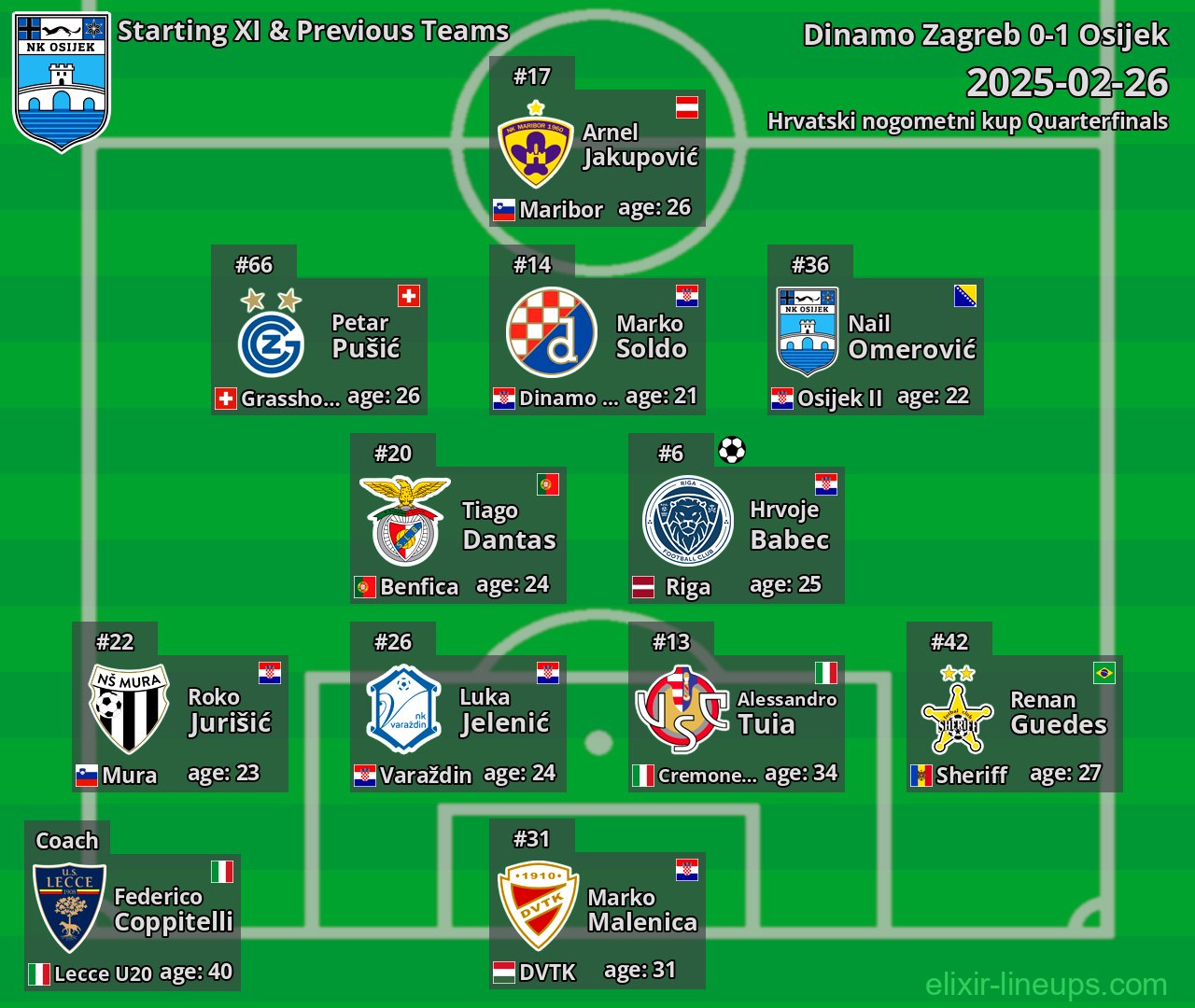 Osijek Starting XI & Previous Teams 2025-02-26
