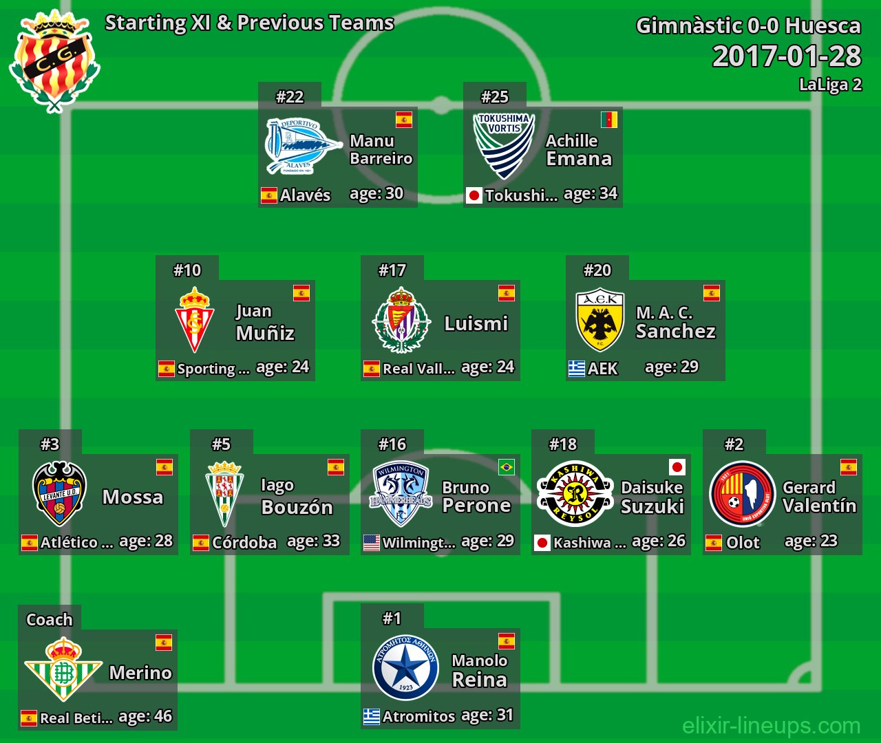 Gimnàstic Starting XI & Previous Teams 2017-01-28
