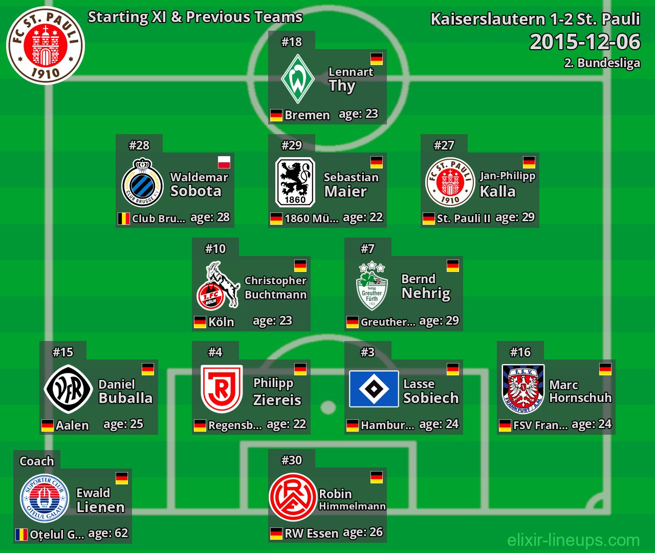 St. Pauli Starting XI & Previous Teams 2015-12-06